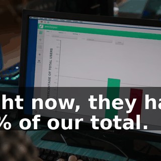 Right now, they have 45% of our total.