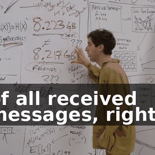 of all received messages, right?