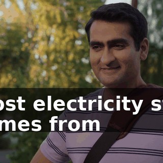 Most electricity still comes from