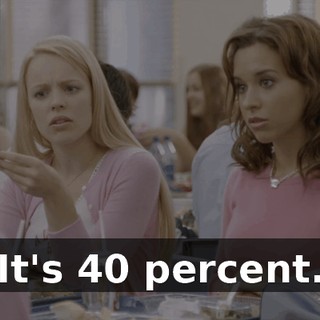 It's 40 percent.