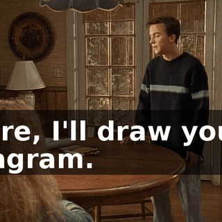 Here, I'll draw you a diagram.