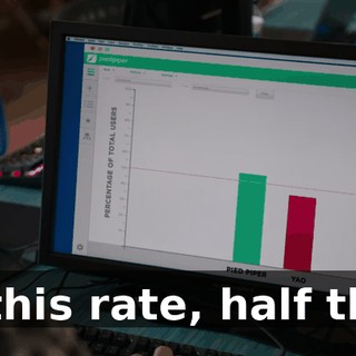 At this rate, half that.