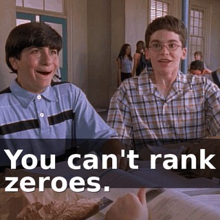 You can't rank zeroes.