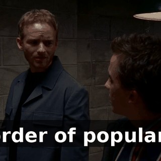 in order of popularity.