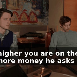 The higher you are on the list, the more money he asks for.